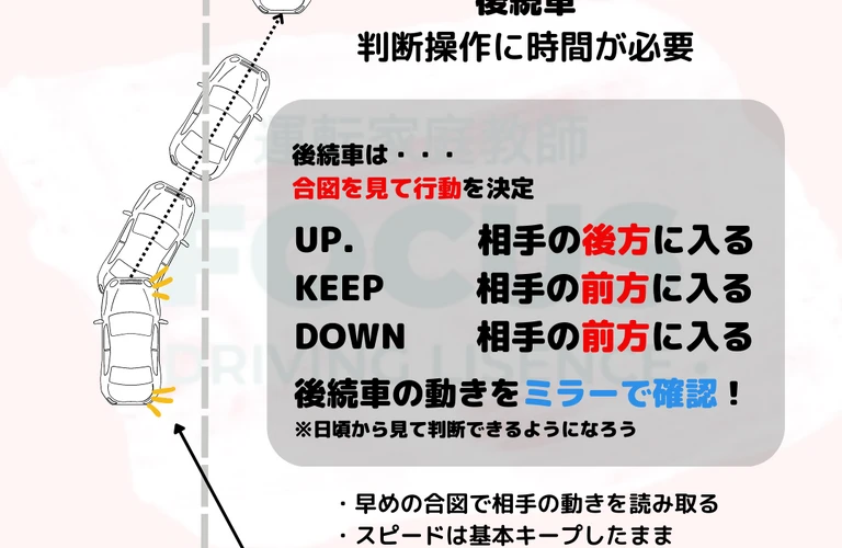 進路変更苦手な人｜宇部の運転講習なら運転家庭教師のFOCUS